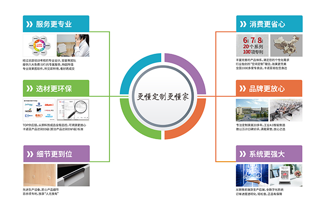 細節(jié)更到位|卡諾亞定制家居“更懂定制更懂家”